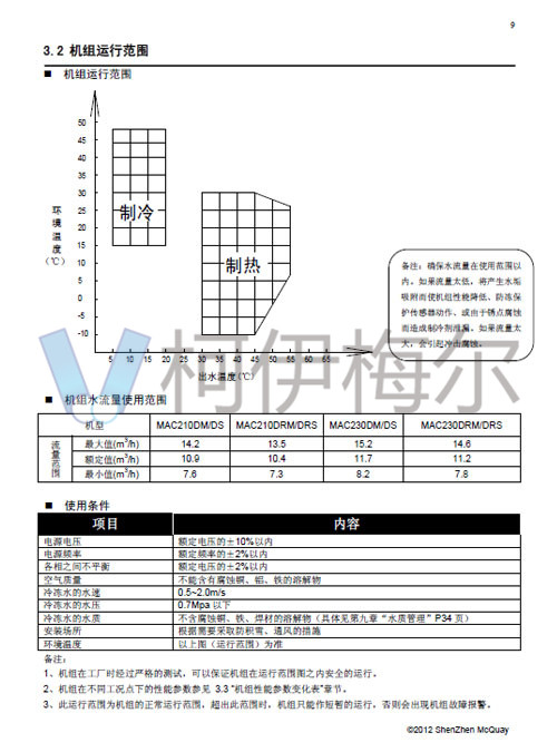 MAC-D Plus風(fēng)冷模塊機說明書11
