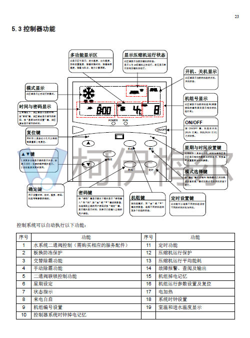 MAC-D Plus風(fēng)冷模塊機說明書23