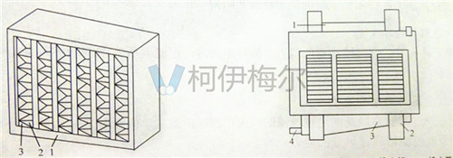靜電是空氣過(guò)濾器